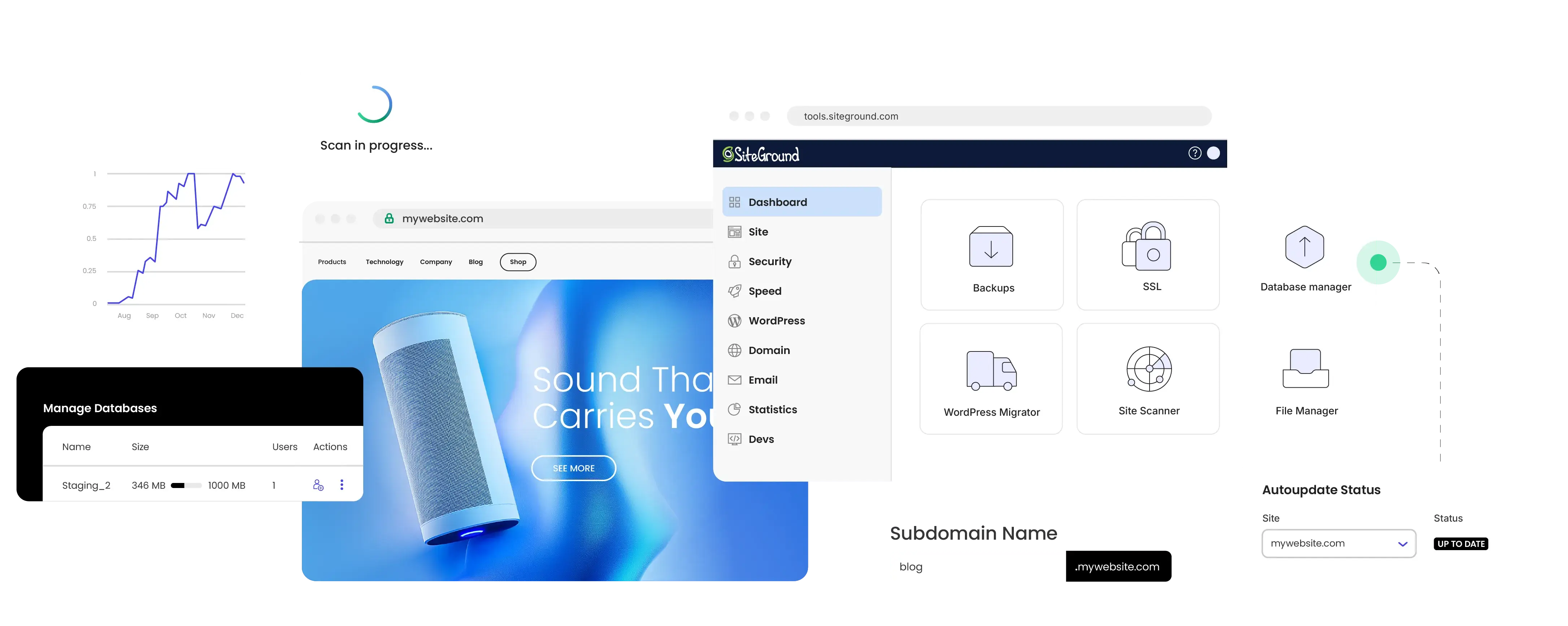 SiteGround dashboard interface