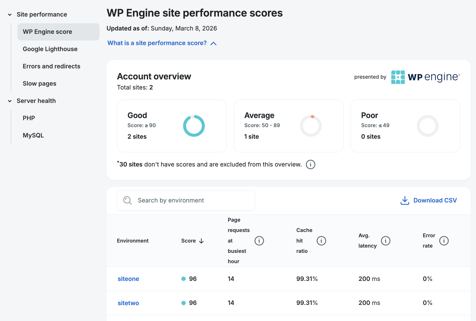 WP Engine feature overview